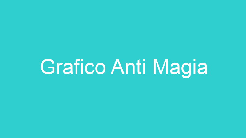 Grafico Anti Magia