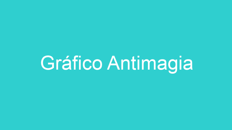Gráfico Antimagia