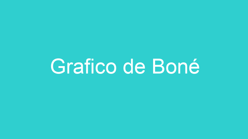 Grafico de Boné
